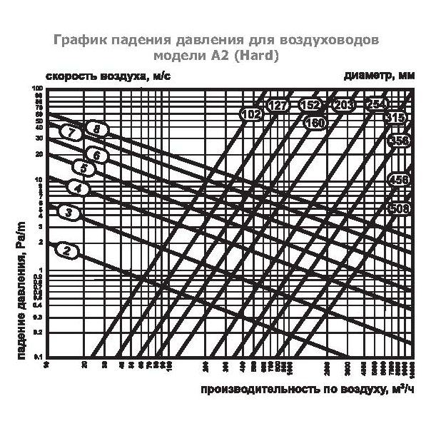 А2(Нard)-254 воздуховод алюминиевый