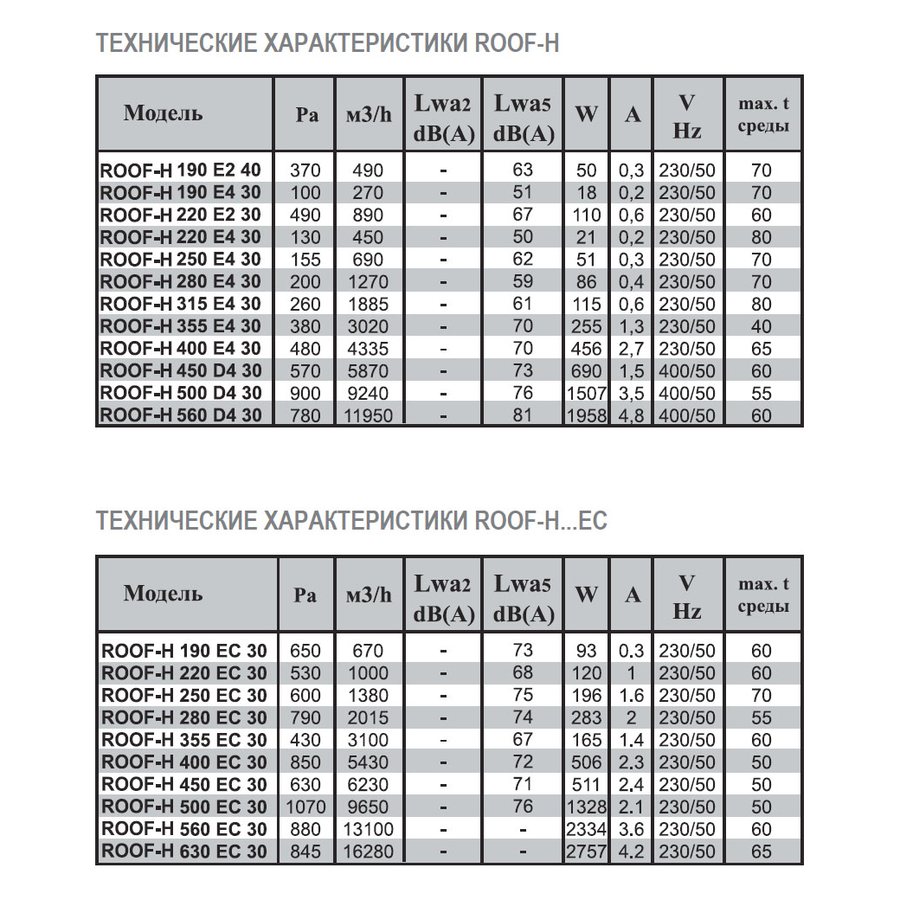ROOF-H-400 E4 30 вентилятор крышный