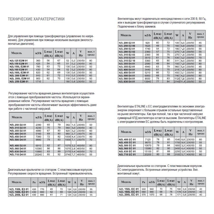 NZL-400 D4 01 вентилятор канальный