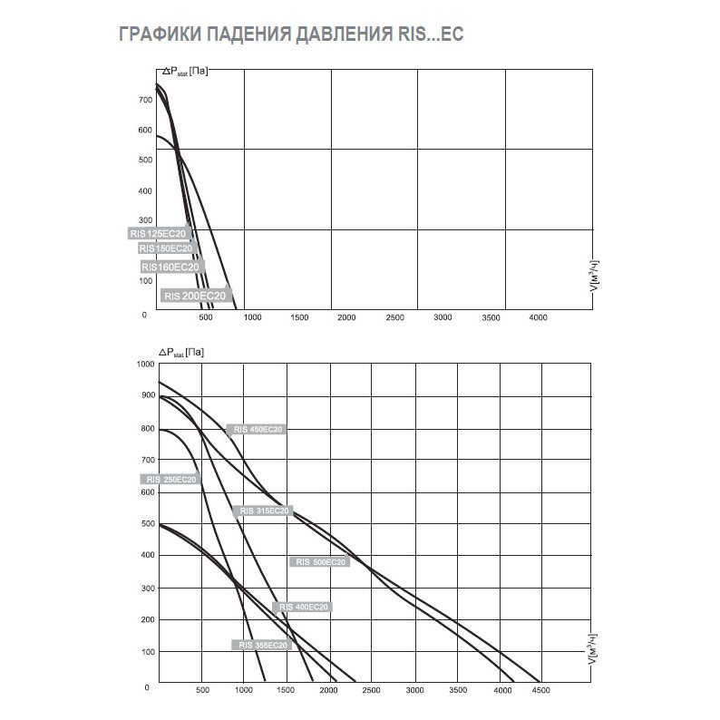 RIS-250 EC 20 вентилятор канальный