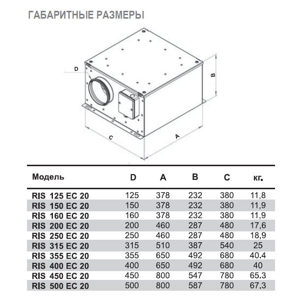 RIS-315 EC 20 вентилятор канальный