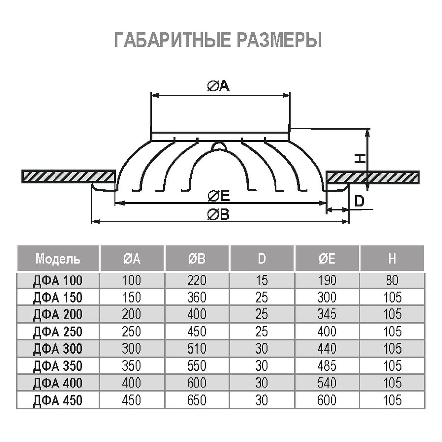 ДФА-450 диффузор веерный