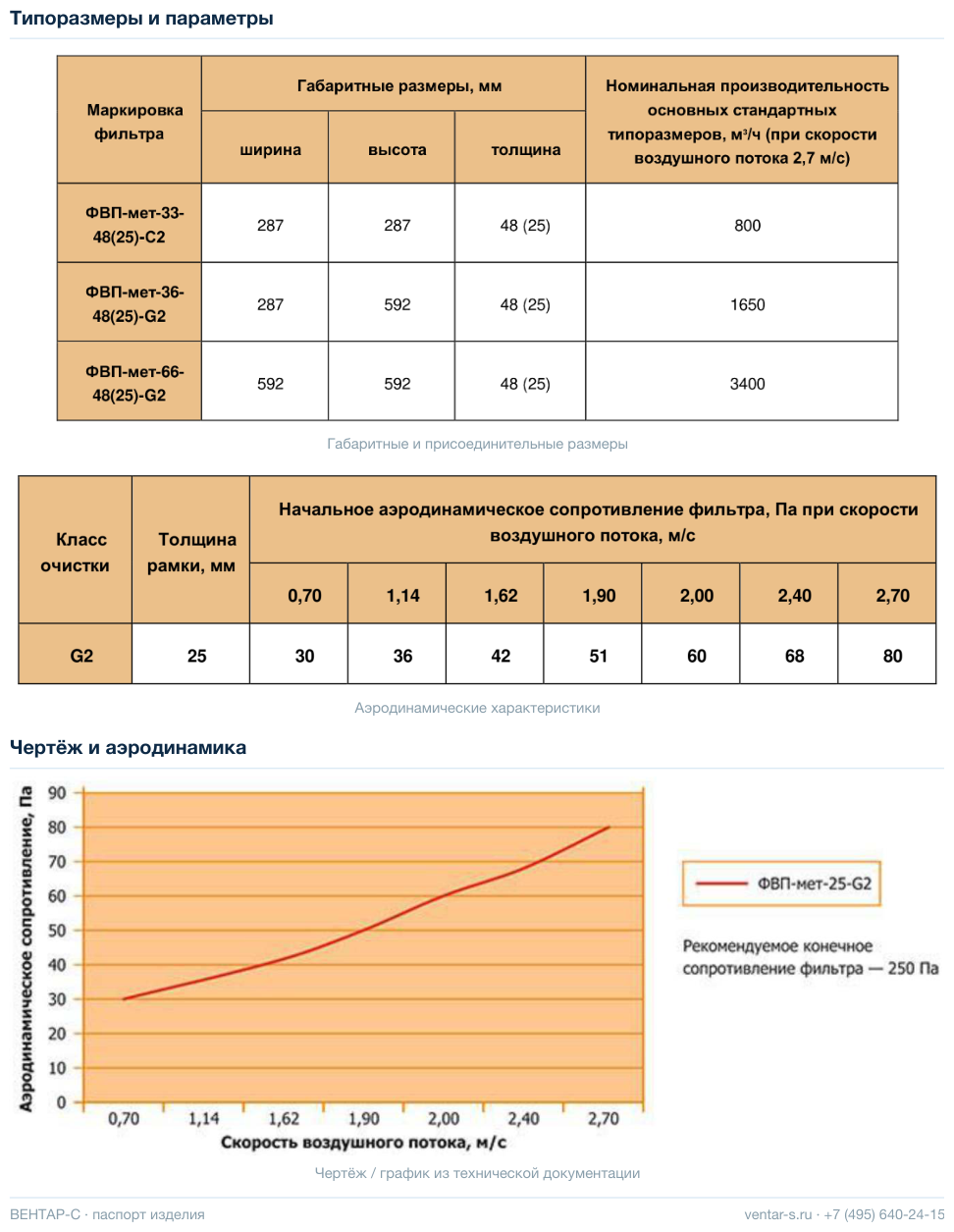 Фильтр воздушный панельный ФВП-мет