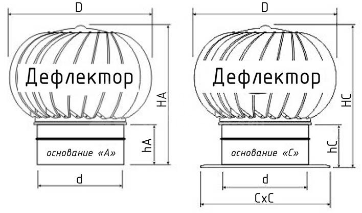 Турбодефлектор окрашенный TD-680 (с усилением)