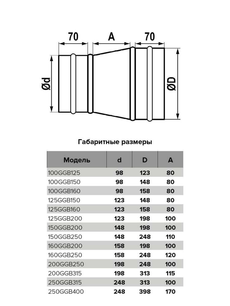 Редуктор GGB D250 D315 оцинкованная сталь ERA PRO
