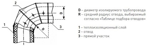 Оболочка металлическая Energopack З-СТ 210/05 (заглушка, D 210 мм)