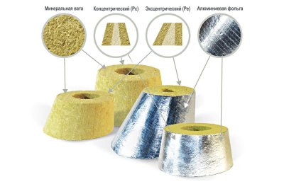 Переходы теплоизоляционные PIPEWOOL 120 Alu, кашированные алюминиевой фольгой, Ø18–1020 мм