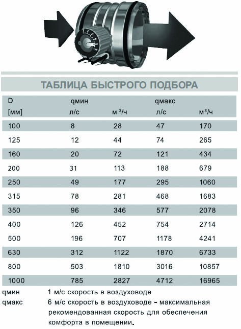AIRMAX 3D-315 клапан воздушный — Габаритные размеры