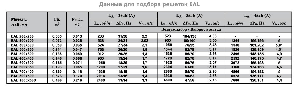 1VA-100х100 решетка однорядная c КРВ — Диаграммы подбора