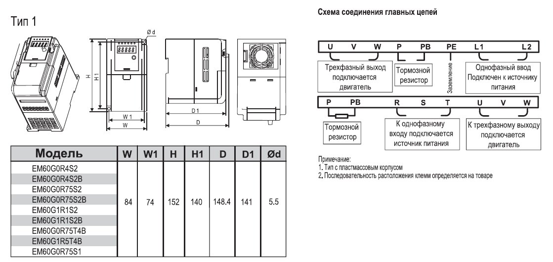 EM60G2R2T4B 2,2 кВт 380В/3F частотный преобразователь — Габаритные размеры