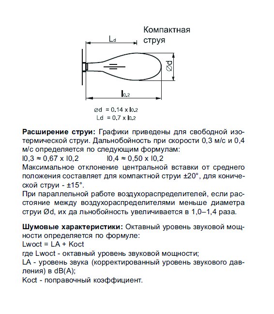 KVL-250 диффузор сопловый — Диаграммы подбора