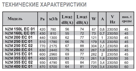 NZM-150L EC 01 вентилятор канальный — Диаграммы подбора